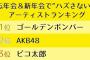 「2016年 忘年会＆新年会で”ハズさない”アーティスト」　1位金爆、2位AKB48、3位ピコ太郎