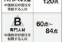 【中国】前代未聞！外国人「ABCランクづけ」制度に日系企業は大パニック、「Cランク」は国外追放も