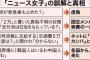 「運動家は金銭を貰っている」MXテレビでの発言に沖縄メディアキレる