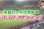 【球辞苑】本塁打の平均飛距離短い打者ランキングｗｗｗｗｗ