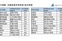 千葉県で最も平均世帯年収が高い小学校区は美浜区の打瀬小学校 １０６４万円、２位は八千代市のみどりが丘小学校 １０２６万円