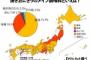 東北人「焼きおにぎりには味噌だよね！」 他県民「醤油でしょ？」