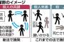 【時事世論調査】「共謀罪」に賛成６６．８％、反対は１５．６％
