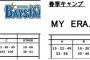 【書き忘れ？】柿田投手、明日のキャンプメンバーから名前が消える