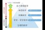 独身だけどタワマン買うほど金を稼いでる親友A、私の結婚式になんと3万しか包んでくれなかった！オマケに説教されたんだけど、なんとA子は不妊様だったwwwもう友達やめるわwwww