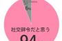 社交辞令で笑顔で対応してるだけなのに何か勘違いされた。「好きな人なんていない」って言ってるのに付きまとわれる…勘違い男の対処法ってないの？