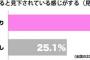 元彼は私のことを「キミ」と呼んでた。呼ばれるたびに寒気が走った…