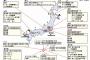 北朝鮮火星砲兵部隊ミサイルのターゲットは三沢、横須賀、岩国、佐世保、沖縄の在日米軍基地…それだけではない、関連施設は128か所！
