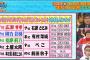 【悲報】広瀬すず、１０代女子にブス扱いされるｗｗｗｗｗｗｗｗｗｗｗ