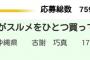 俳句　応募総数76万句　高校生の部大賞作品ｗｗｗｗｗｗｗｗｗｗｗｗ