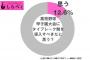 高野連「甲子園でもタイブレーク導入するで」