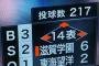 もう甲子園は一刻も早く球数制限を導入してくれ