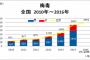 【悲報】梅毒女性大急増 ← いったい何故なのかｗｗｗｗｗｗｗｗｗｗｗｗｗｗ