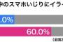 沢尻エリカ「携帯ばかりイジる女がダメ」共感続出！「ほんとダメ」