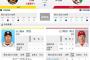 【虎実況】阪神 対 広島（甲子園）[5/6]14:00～