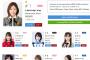 2017 タイAKB48総選挙結果発表！1位は渡辺麻友【AKB48/SKE48/NMB48/HKT48/NGT48/STU48/チーム8】