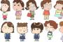 ［あたしンち］可愛さランクを作ってみたぞ！！！！！
