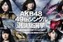 第9回選抜総選挙、フューチャーガールズ(49位〜64位)まとめ！