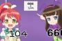 《アイドルタイムプリパラ》14話感想・画像 あろま・みかんのやりたい放題最高！！EDそらみドレッシングとか嬉しすぎ