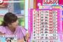 【衝撃】広島カープ、バティスタの握力ｗｗｗｗｗｗｗｗｗｗｗｗｗｗｗｗｗｗｗｗ