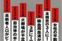 【画像】これからの日本は地獄のような未来が待っている...日本の「未来年表」が衝撃的すぎると話題に