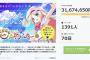 【朗報】key『クドわふたー』の劇場アニメ化クラウドファンディング、開始2日で目標金額3000万円を早くも達成ｗｗｗｗｗｗｗｗｗｗ