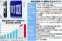 韓国文化体育観光省「２０１８年平昌五輪、２０２０年東京五輪は、両国民がお互いに訪問するきっかけになる」