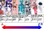 【画像】この画像の④みたいな娘が好きなんだけど分かる？