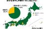 「冷やし中華のタレ」戦線に異常？　酢醤油ベースVS胡麻ダレの行方は...圧倒的に