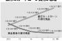 銀行カードローンで自己破産続出。高まる批判　規制求める声