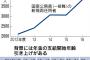 【衝撃】政府が公務員の定年を65歳に検討へｗｗｗｗｗｗｗｗｗｗｗｗｗｗｗｗｗ