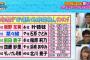 【悲報】指原莉乃さん整形しすぎて誰だか判らない顔になる