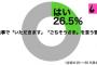 お互い中流家庭で普通の躾をされて育ったと思ってたんだが、どんな時でも必ず「いただきます」「ごちそうさま」を言える人と知って感心すると同時に…