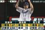 菊池雄星（西） 22試合 167回1/3 16勝2敗 防1.24