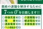 【画像】小池百合子が都知事選挙のときに掲げてた公約がこれ　口だけ番長ｗｗｗｗｗｗｗｗｗｗｗｗｗｗｗｗｗｗｗｗｗｗｗ