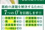 【画像】小池百合子が都知事選挙のときに掲げてた公約がこれｗｗｗｗｗｗｗｗｗｗｗｗ