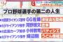 【悲報】プロ野球選手の引退後の職業が悲惨