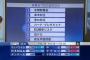 某テレビ局の放送「世界の７つのリスクに森友学園問題」 ← いや、ちょっと待って!!!