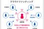 出産費用を募るクラウドファンディングに批判殺到・・・