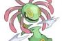 ポケモン図鑑No.810のポケモンｗｗｗｗｗｗｗｗｗｗｗ