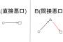 【ｸｽﾞ男】親しい友達と飲みに行った彼に私「どうだった？盛り上がった？」彼「いや〜私子の悪口で盛り上がったよ☆w」私「えっ」→話を聞くほど冷めた…