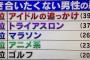 【画像】付き合いたくない男性の趣味ランキングがこちら