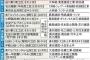 【衝撃】大林組、鹿島建設、清水建設、大成建設に独禁法違反疑い。一斉家宅捜索へ。