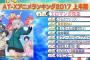 AT-Xアニメランキング2017発表！特有の再放送ランクインやシリーズ合算集計で順位はどうなったのか！？