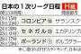 【ロシアW杯】日本は2戦終え、勝ち点4確保したい。