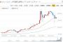 ビットコインで大損して死にたい