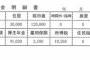 【画像】研修医2年目の給料明細ｗｗｗｗｗ