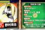 野村克也がプロ野球総選挙７位だかだったけどさあ