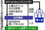 【チケットキャンプ】安室奈美恵さんチケット転売仲介、前社長・笹森良（３８）書類送検　「ミクシィ」子会社