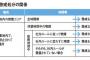 職場で5分ほど喫煙して戻ったら先輩「具合悪い？ちょっと休憩長かったから。一声かけてね」私「…」